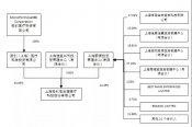 重磅改革落地，微創(chuàng)醫(yī)療成為首個大贏家！